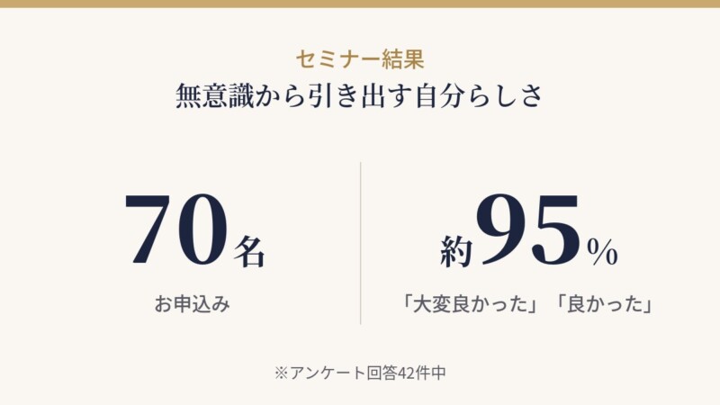 セミナー結果 70名お申込み アンケート回答42件中約95％が大変良かった・良かったと回答